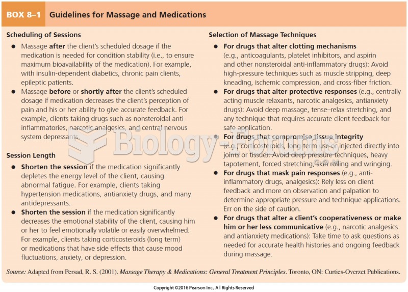 Guidelines for Massage and Medications