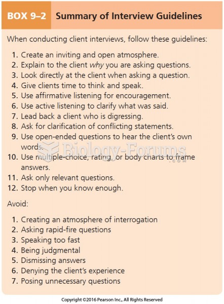 Summary of Interview Guidelines