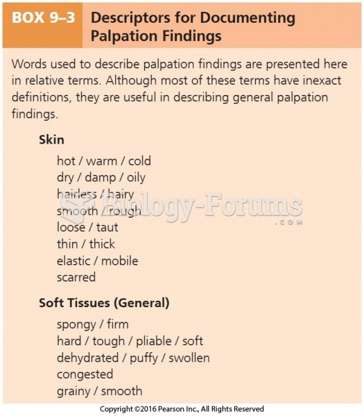 Descriptors for Documenting Palpation Findings