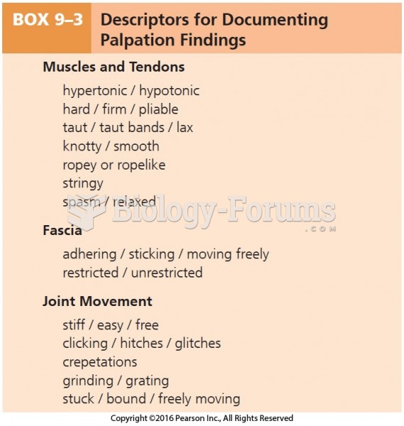 Descriptors for Documenting Palpation Findings Cont