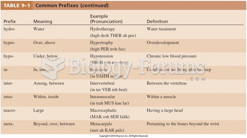 Common Prefixes Cont.