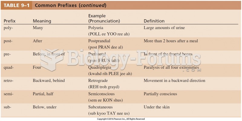Common Prefixes Cont.