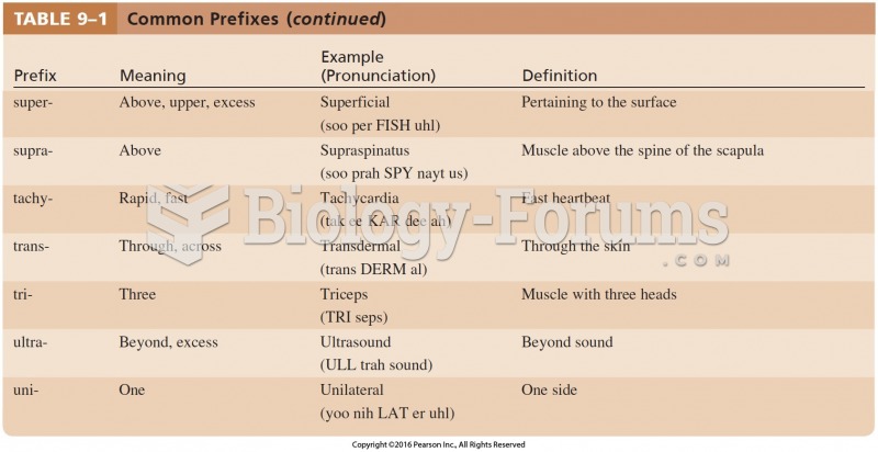 Common Prefixes Cont.