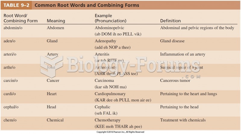 Common Root Words and Combining Forms