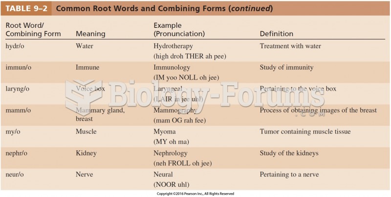 Common Root Words and Combining Forms Cont