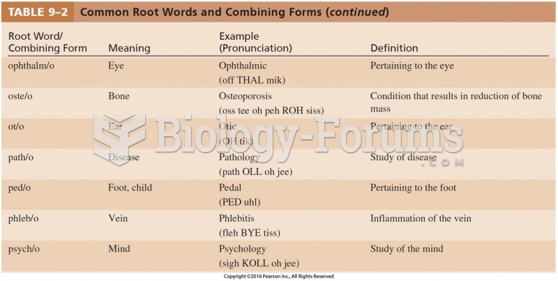 Common Root Words and Combining Forms Cont.