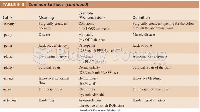 Common Suffixes Cont.