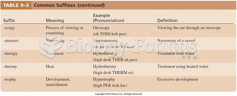 Common Suffixes Cont.