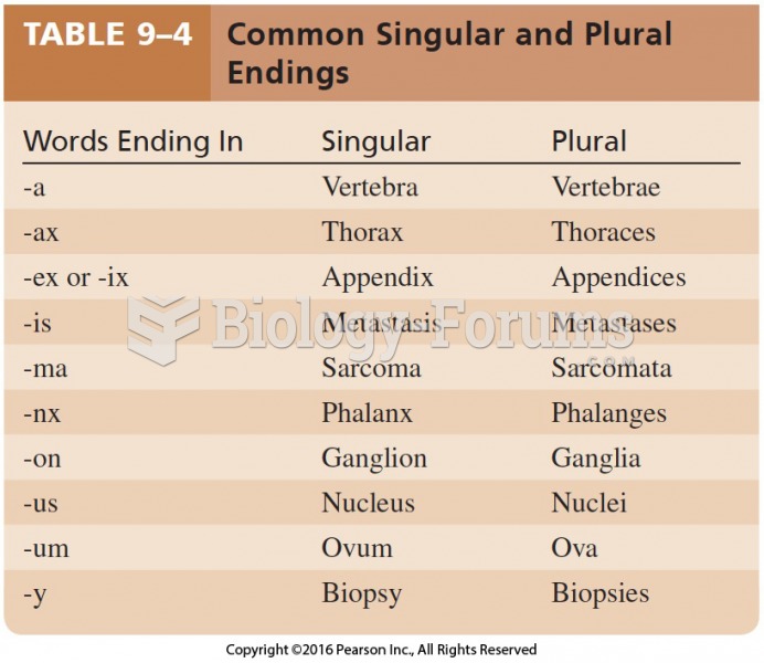 Common Singular and Plural Endings