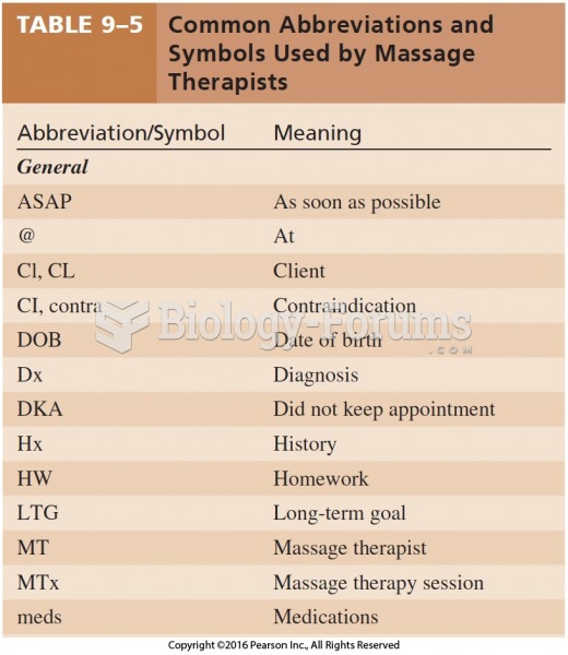 Common Abbreviations and Symbols Used by Massage Therapists