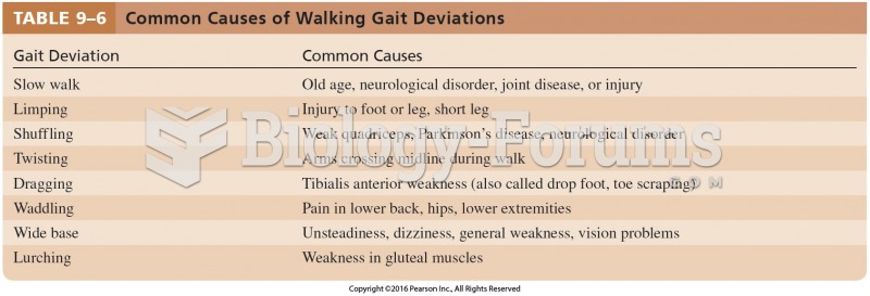 Common Causes of Walking Gait Deviations