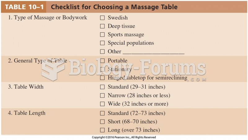 Checklist for Choosing a Massage Table