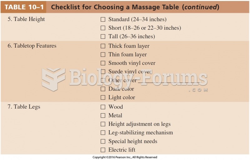 Checklist for Choosing a Massage Table Cont.