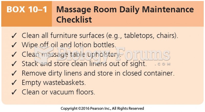 Massage Room Daily Maintenance Checklist