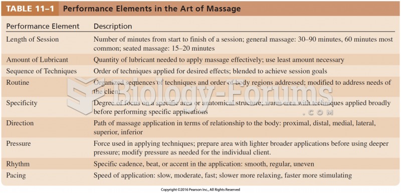 Performance Elements in the Art of Massage