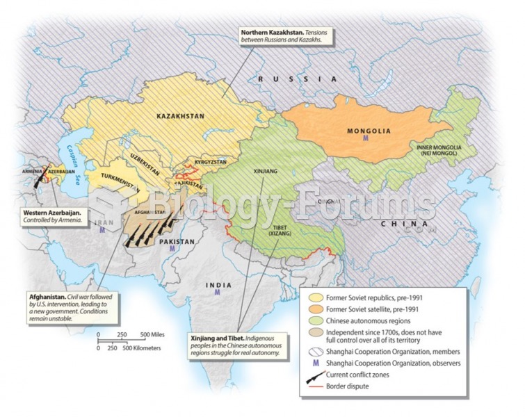 Geopolitical Issues in Central Asia