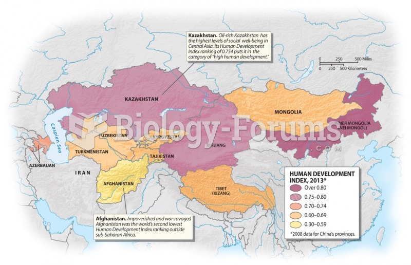 Social Development in Central Asia