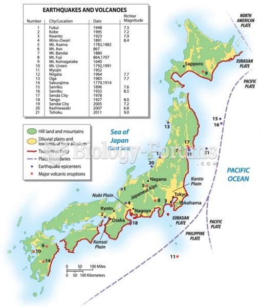 Japan’s Physical Geography