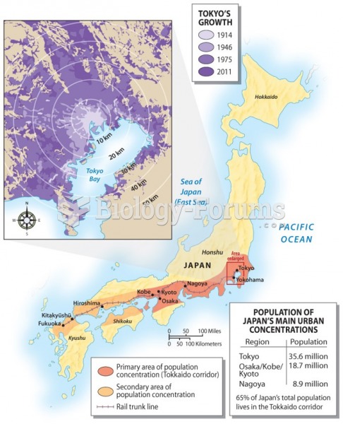 Japan’s Urban Landscape