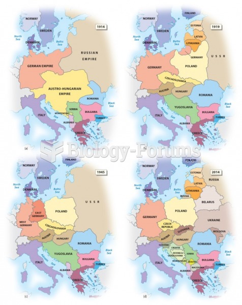 Geopolitical Change of 20th-Century Europe