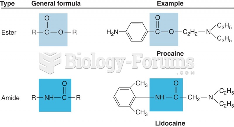 Chemical structures of ester and amide local anesthetics.