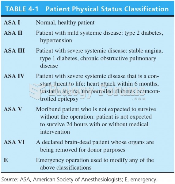 Patient Physical Status Classification 