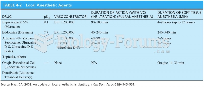 Local Anesthetic Agents 