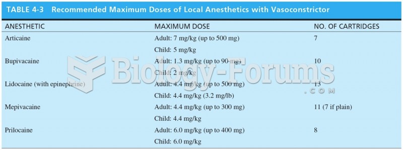 Recommended Maximum Doses of Local Anesthetics with Vasoconstrictor  