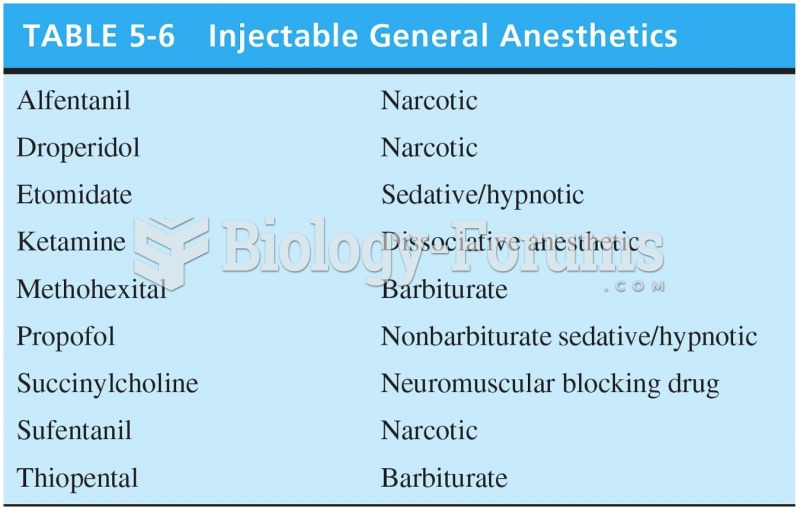 Injectable General Anesthetics 