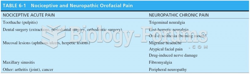 Nociceptive and Neuropathic Orofacial Pain 