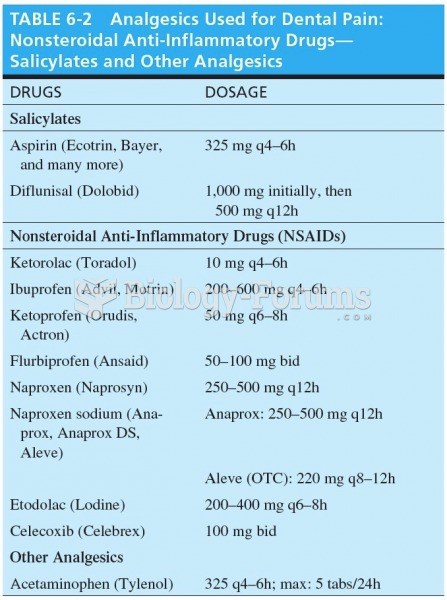 Analgesics Used for Dental Pain: Nonsteroidal Anti-Inflammatory Drugs- Salicylates and Other ...