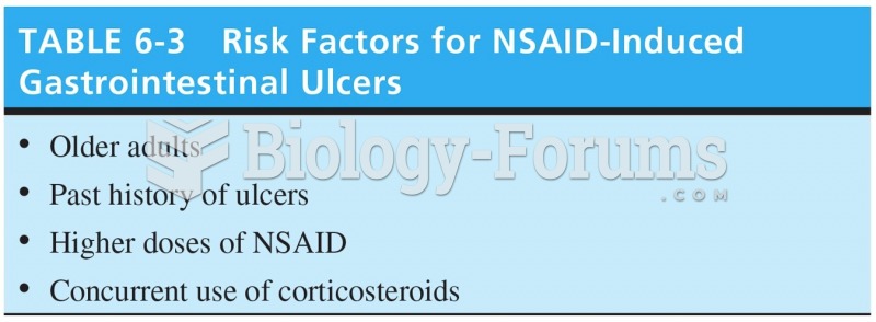 Risk Factors for NSAID-Induced Gastrointestinal Ulcers 