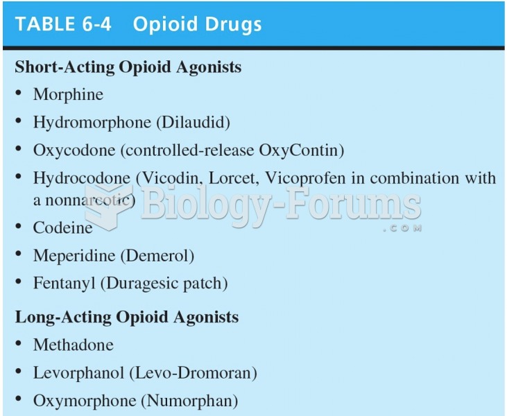Opioid Drugs 