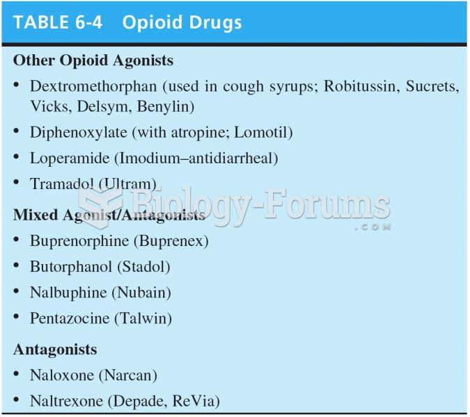 Opioid Drugs 