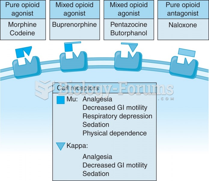 Opioid receptors.