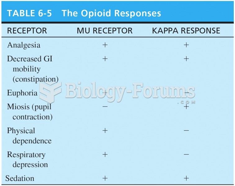 The Opioid Responses 