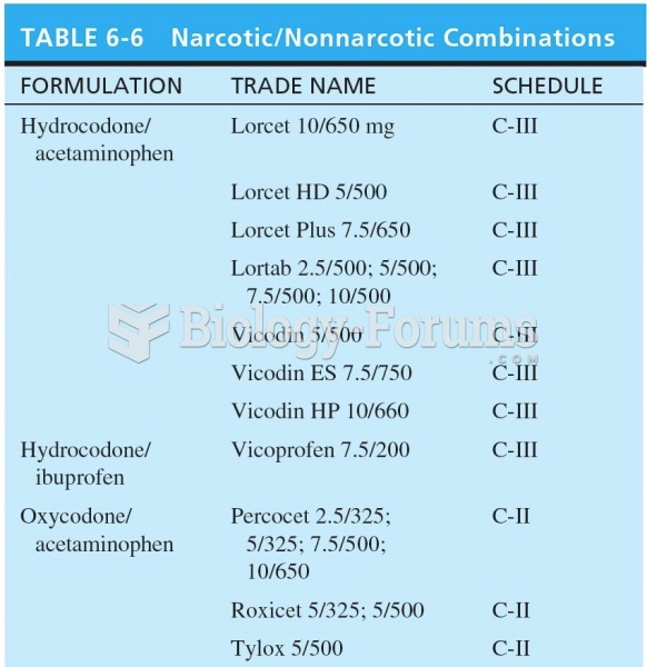 Narcotic/Nonnarcotic Combinations 