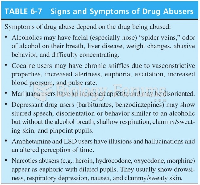 Signs and Symptoms of Drug Abusers 