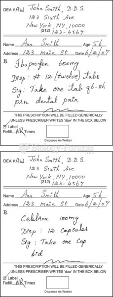 Prescriptions for common analgesics used in dentistry.