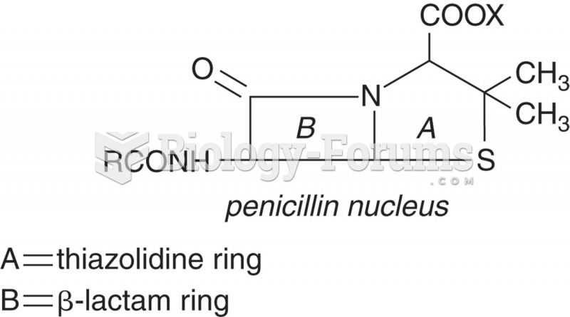 Illustration of the penicillin structure. The β-lactam ring gives penicillin its antibacterial ...