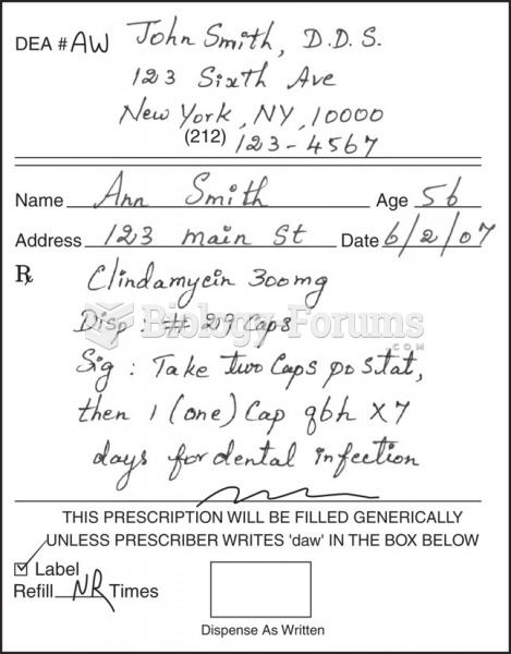 Sample prescriptions of antibiotics for dental infections.