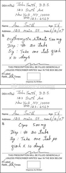 Sample prescriptions of antibiotics for dental infections.