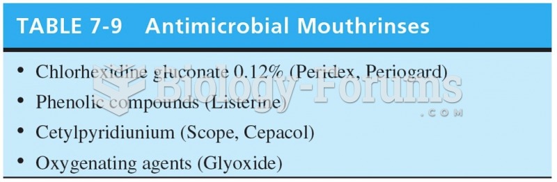 Antimicrobial Mouthrinses 