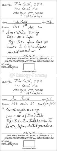 Sample prescriptions of antibiotics for prophylaxis against infective endocarditis.