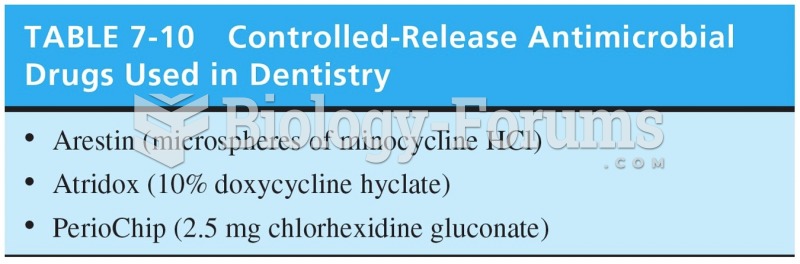 Controlled-Release Antimicrobial Drugs Used in Dentistry 