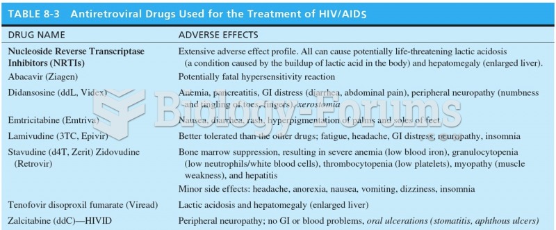 Antiretroviral Drugs Used for the Treatment of HIV/AIDS 