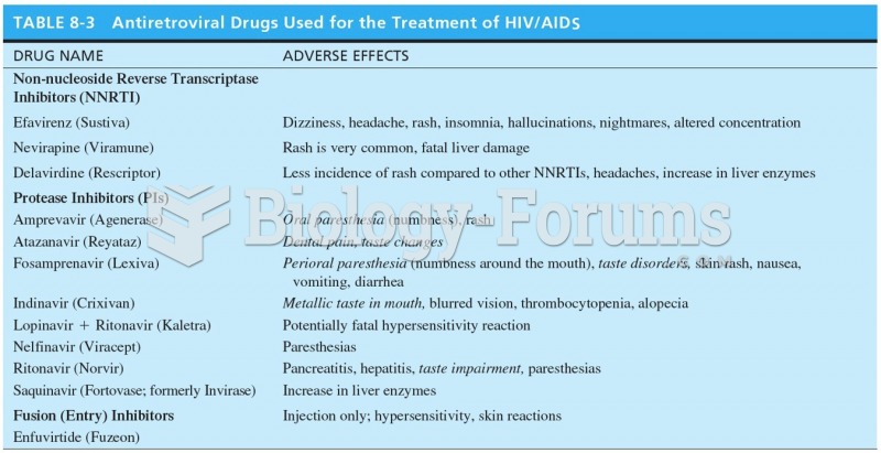 Antiretroviral Drugs Used for the Treatment of HIV/AIDS 