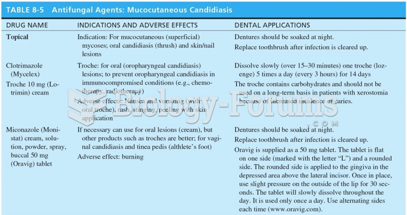 Antifungal Agents: Mucocutaneous Candidiasis 