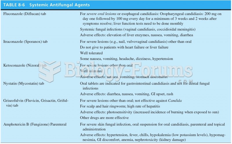 Systemic Antifungal Agents 