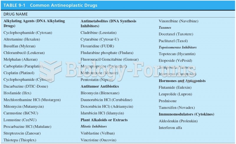 Common Antineoplastic Drugs 